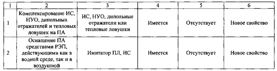 Подводный помехопостановщик (патент 2662573)