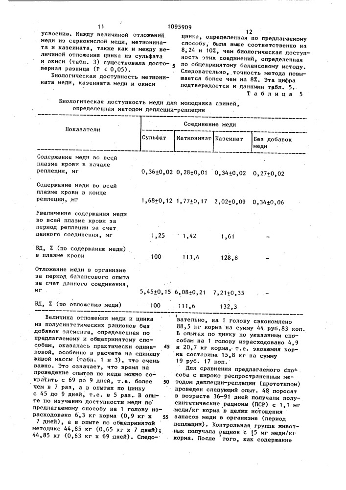 Способ определения биологической доступности микроэлементов для молодняка свиней (патент 1095909)