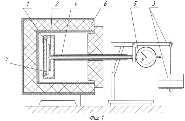 Устройство для определения модуля упругости конструкционных материалов (патент 2538414)
