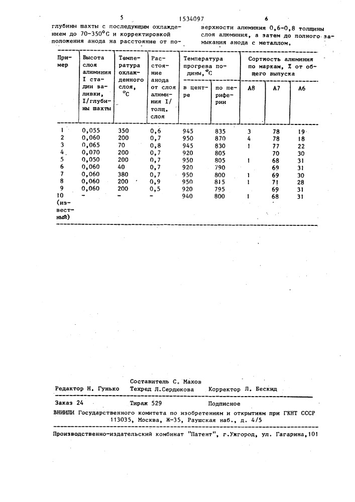 Способ обжига и пуска алюминиевого электролизера (патент 1534097)