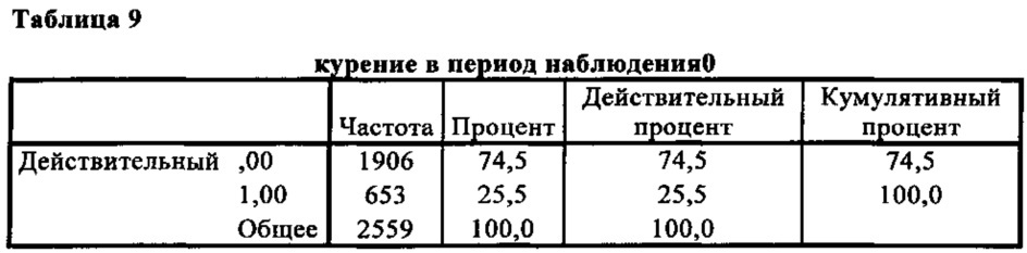 Способ прогнозирования риска развития сердечно-сосудистой патологии у особи женского пола (патент 2652304)