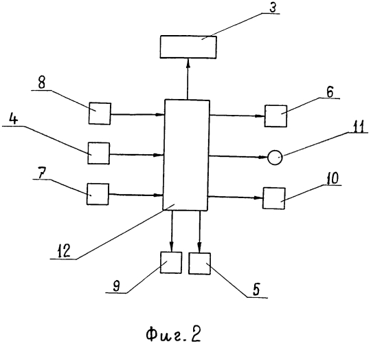 Способ исследования воздушной взрывной волны и устройство для его реализации (патент 2564690)