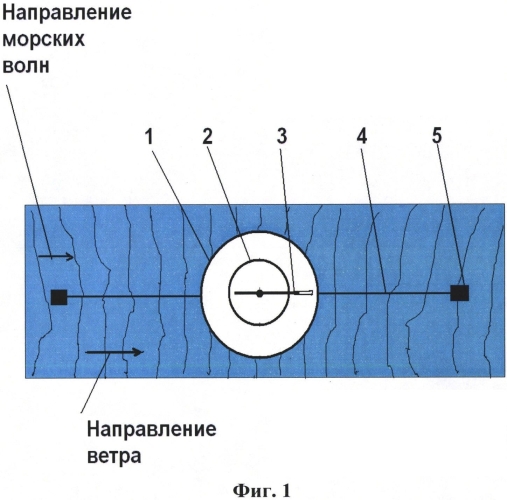 Поплавковая волновая электростанция (патент 2579284)