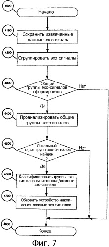 Автоматический накопитель паразитного эхо-сигнала (патент 2394211)