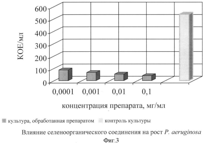 Трифторацетат 2,4,6-три-(п-метоксифенил)селенопирилия, проявляющий антимикробную активность (патент 2377240)