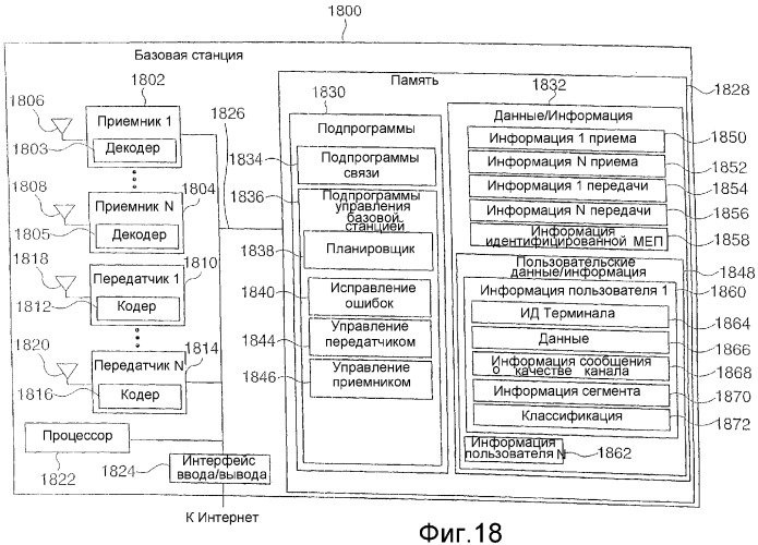 Способы и устройство усовершенствованного кодирования в многопользовательских системах связи (патент 2364047)