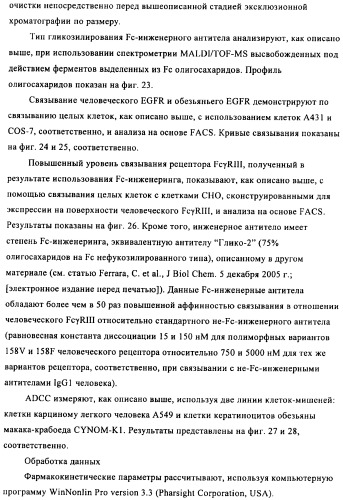 Антигенсвязывающие молекулы, которые связывают egfr, кодирующие их векторы и их применение (патент 2488597)