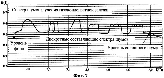 Система поиска морских месторождений углеводородов (патент 2503977)