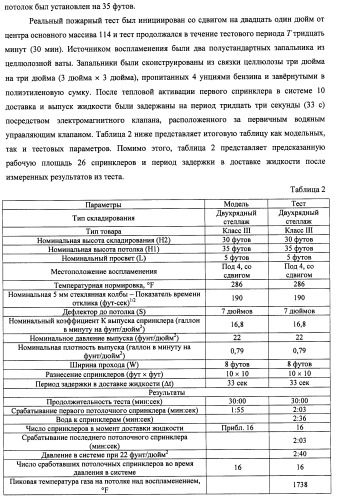 Потолочные сухие спринклерные системы и способы пожаротушения в складских помещениях (патент 2430762)