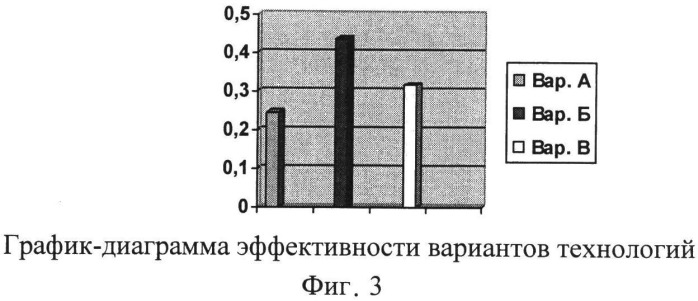 Способ оценки чрезвычайной ситуации для развертывания пунктов временного размещения населения, пострадавшего от аварий, катастроф и стихийных бедствий, и система для его реализации (патент 2537878)