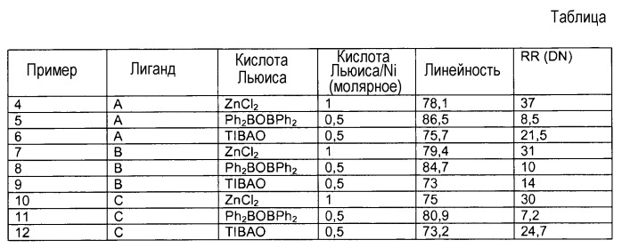 Фосфорорганические соединения, каталитические системы, содержащие эти соединения, и способ гидроцианирования с использованием этих каталитических систем (патент 2530018)
