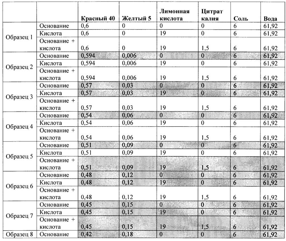 Композиции и способы ингибирования осаждения красителей в напитке (патент 2636590)