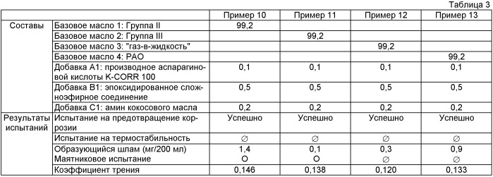 Композиция смазочного масла, содержащая эпоксидированный сложный эфир и производное аспарагиновой кислоты (патент 2455347)