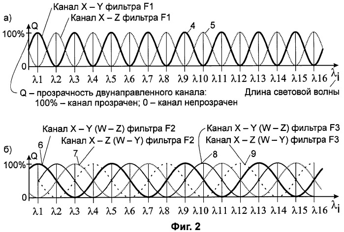 Коммутатор оптических сигналов (патент 2347250)