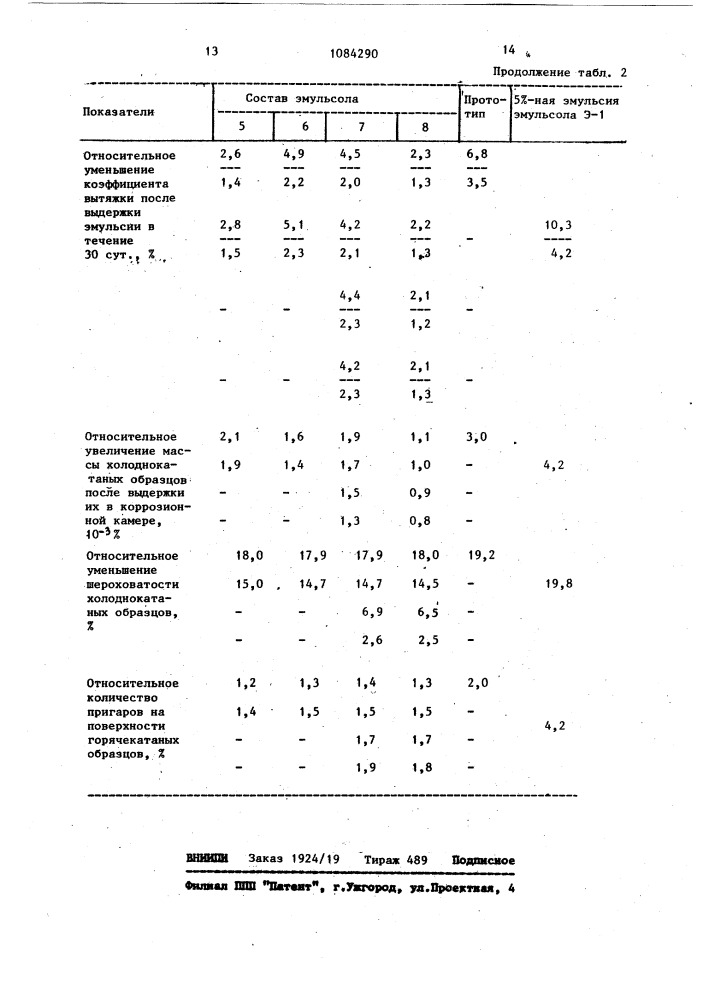 Эмульсол для обработки металлов давлением (патент 1084290)