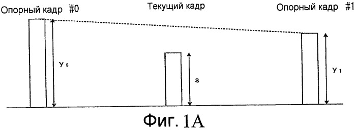 Способ масштабируемого кодирования и способ масштабируемого декодирования видеоинформации, устройства для них, программы для них и носитель записи, на котором записаны программы (патент 2461978)