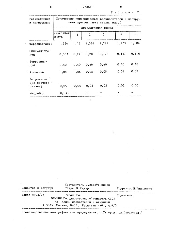 Шихта для выплавки борсодержащих сталей (патент 1268616)