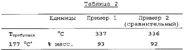 Композиция для катализатора конверсии углеводородов (патент 2581043)