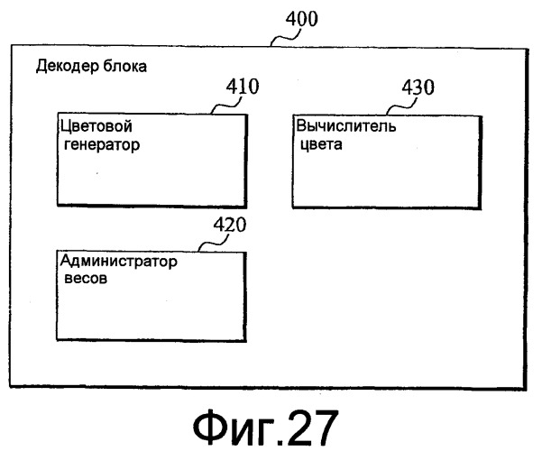 Обработка изображений на основе весов (патент 2407222)