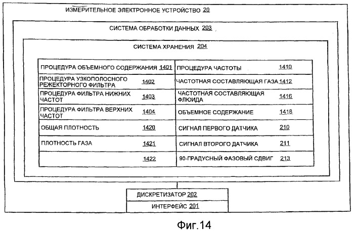 Измерительное электронное устройство и способы для определения объемного содержания газа (патент 2367913)