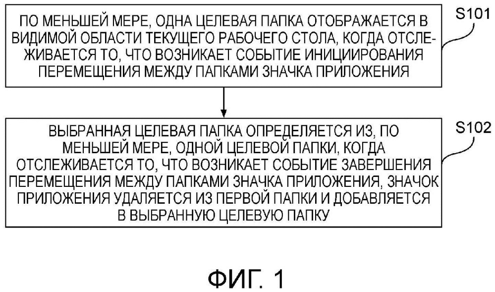 Способ и устройство для управления приложением терминала (патент 2656821)