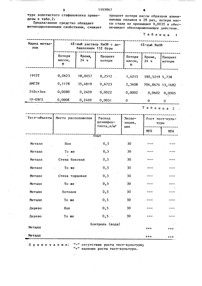 Дезинфицирующее средство (патент 1103867)