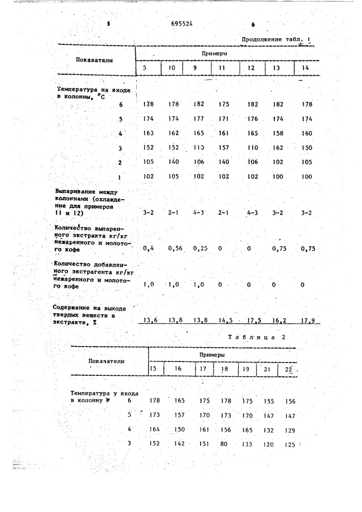 Способ получения растительных экстрактов (патент 695524)