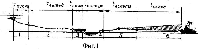 Способ боевого применения ракеты (патент 2325613)