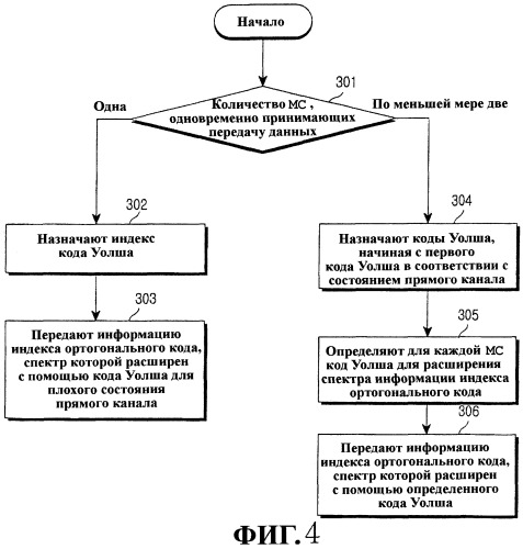 Способ и устройство для передачи и приема информации индекса ортогонального кода в системе мобильной связи (патент 2258308)