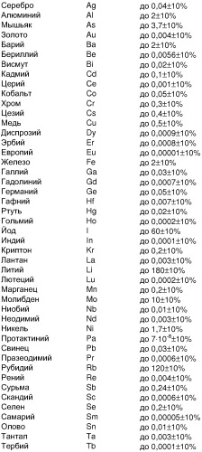 Способ эксплуатации океанариума (патент 2344595)