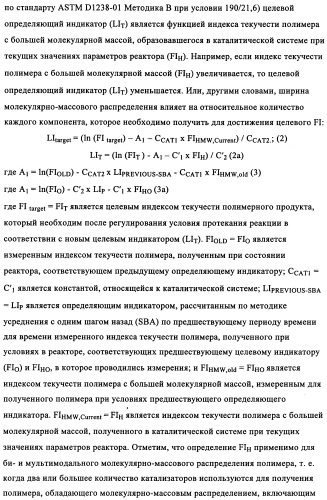 Мониторинг полимеризации и способ выбора определяющего индикатора (патент 2361883)