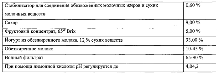 Йогуртовый напиток из рекомбинированного молока и способ его производства (патент 2579682)