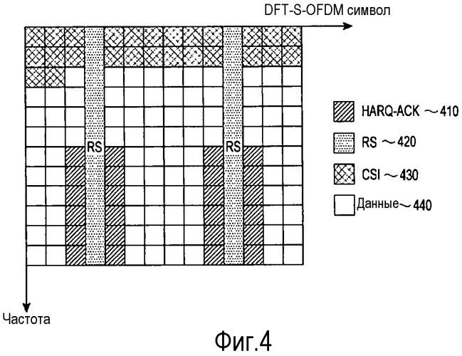 Мультиплексирование управляющей информации и информации данных от пользовательского оборудования в режиме передачи mimo (патент 2522307)