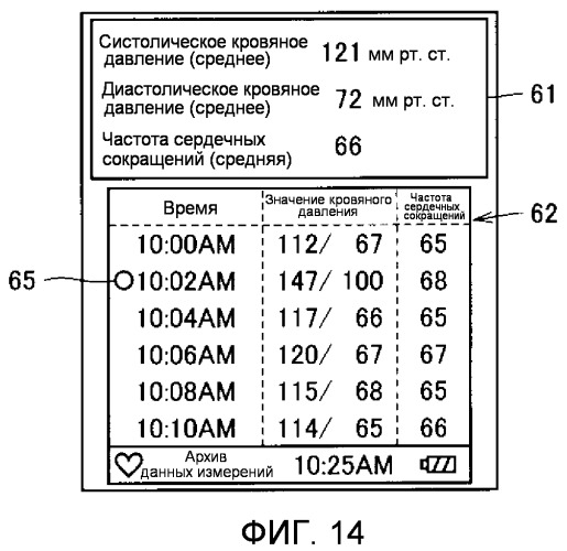 Устройство отображения биологической информации, система отображения биологической информации, способ статистической обработки и носитель информации, записывающий программу статистической обработки (патент 2501518)