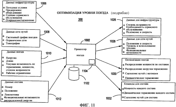 Многоуровневая система и способ оптимизации работы железнодорожного транспорта (патент 2359857)