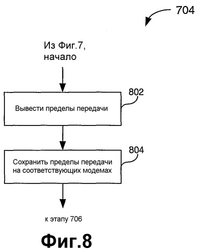 Управление множественными модемами в беспроводном терминале с использованием динамического изменения предельных мощностей передачи модемов (патент 2336636)