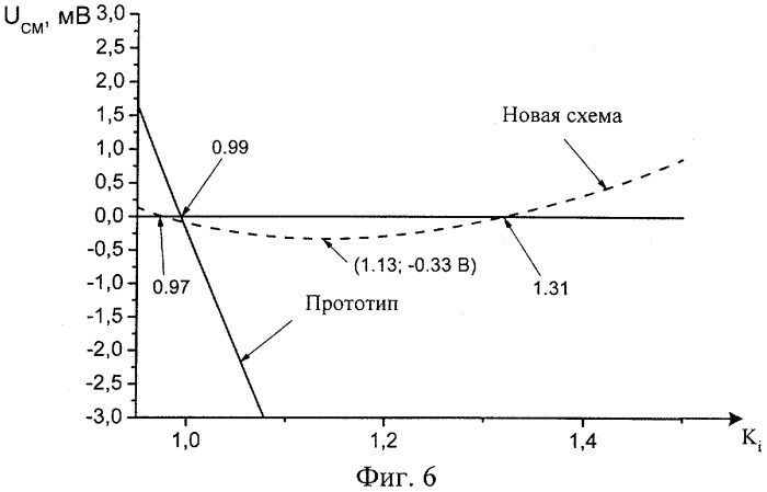 Дифференциальный усилитель с малым напряжением смещения нуля (патент 2331966)