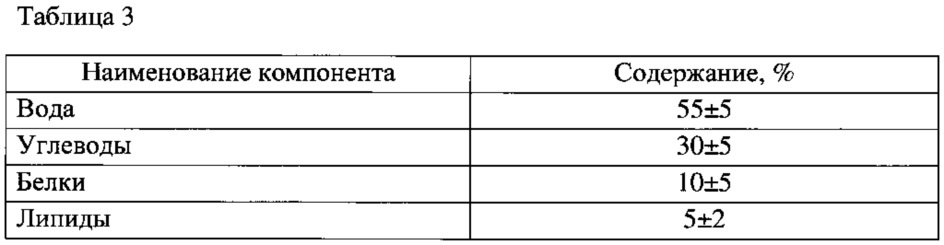 Способ рекультивации разрушенных земель в зоне многолетней мерзлоты (патент 2620828)