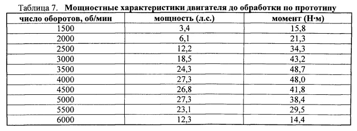 Способ восстановления двигателей (патент 2559074)