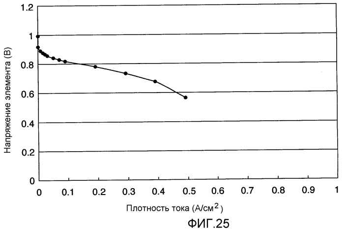 Газодиффузионный слой для топливного элемента (патент 2465692)