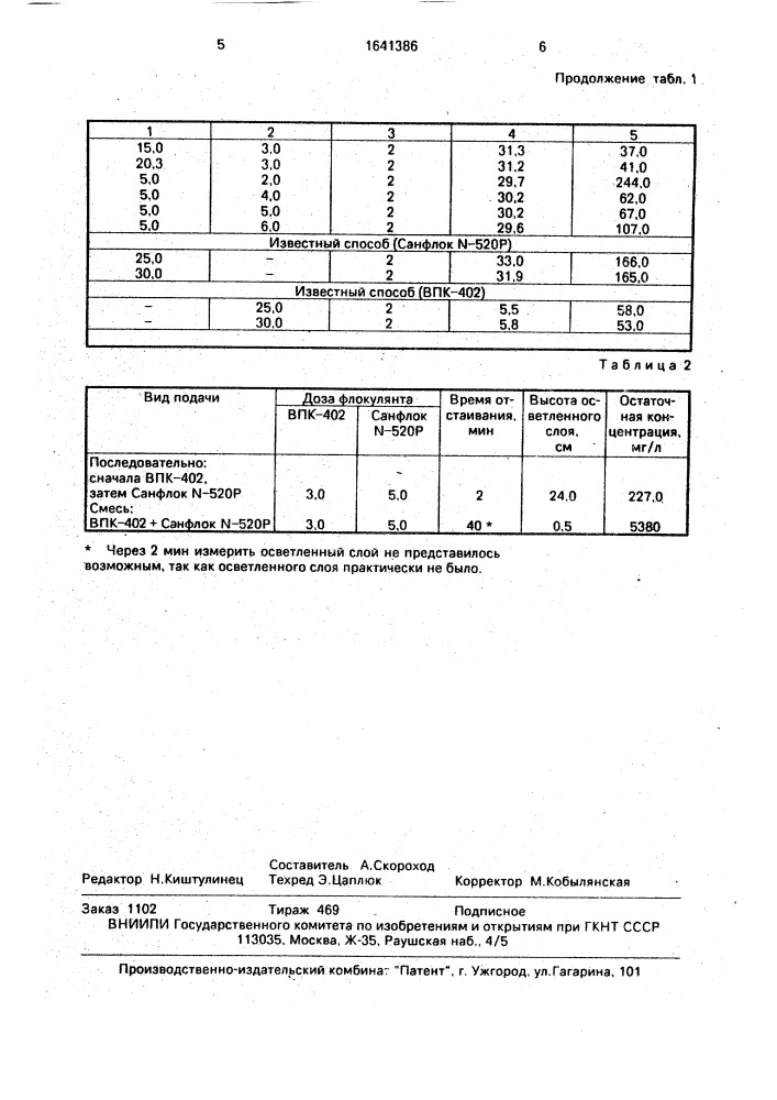 Способ осветления глинистых суспензий (патент 1641386)