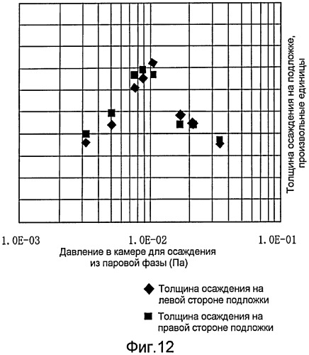 Способ управления фокусировки электронного луча электронной пушки типа пирса и управляющее устройство для нее (патент 2449409)