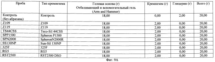 Композиции для ухода за полостью рта, содержащие аморфный кварц (патент 2486890)