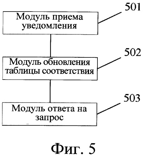 Способ (варианты), устройство (варианты) и система управления доступом (патент 2542933)