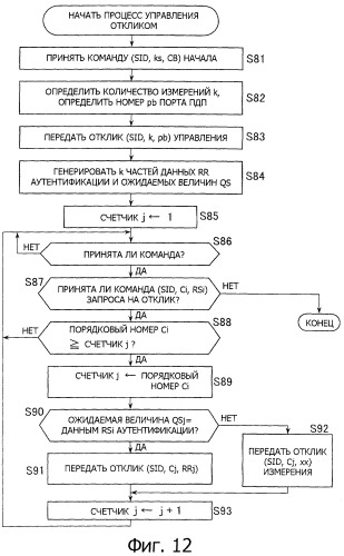 Устройство и способ обработки информации, носитель записи и программа (патент 2312464)