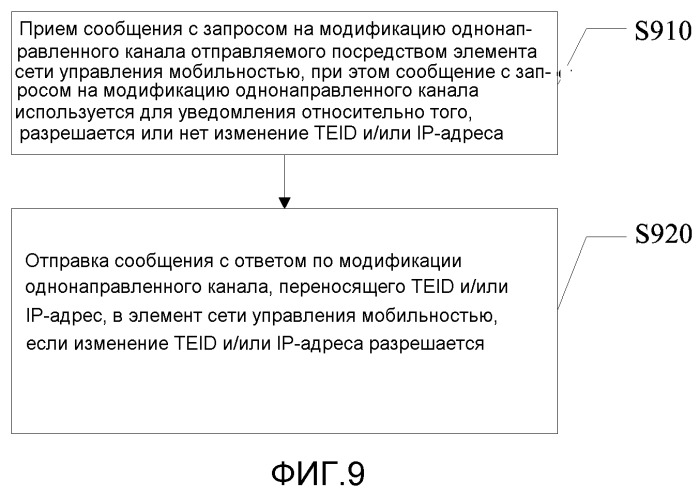 Способ, устройство и система для управления выделением идентификаторов туннелей (патент 2488230)