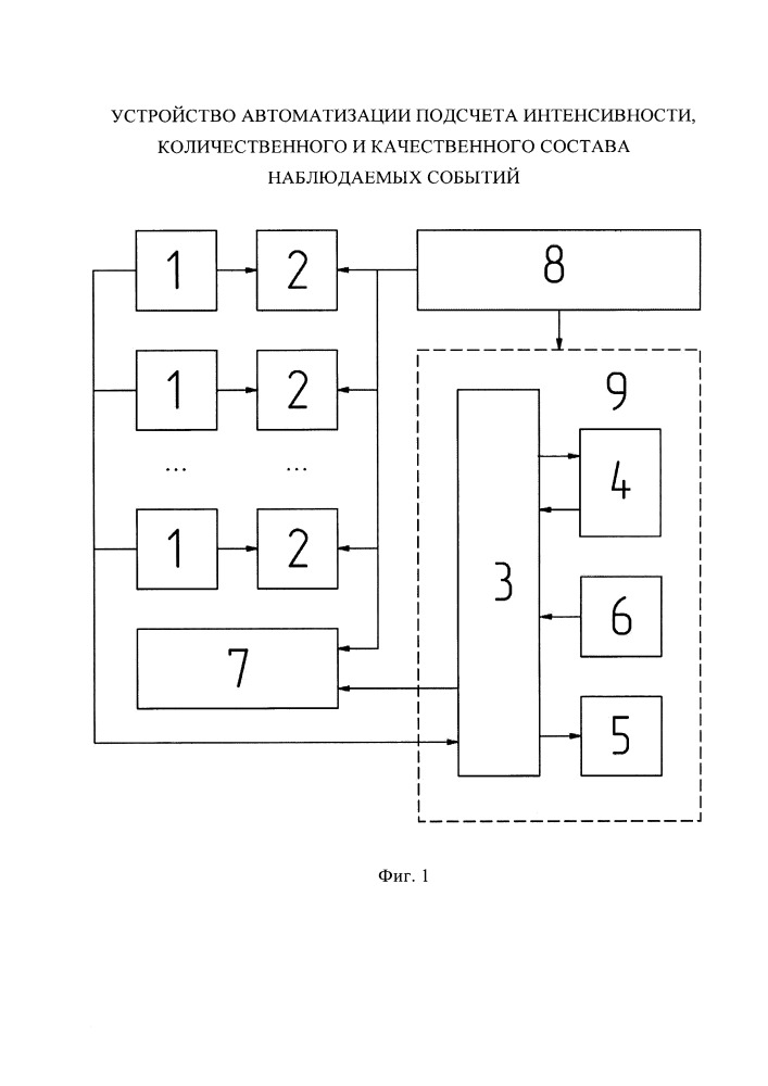 Устройство автоматизации подсчета интенсивности, количественного и качественного состава наблюдаемых событий (патент 2667204)