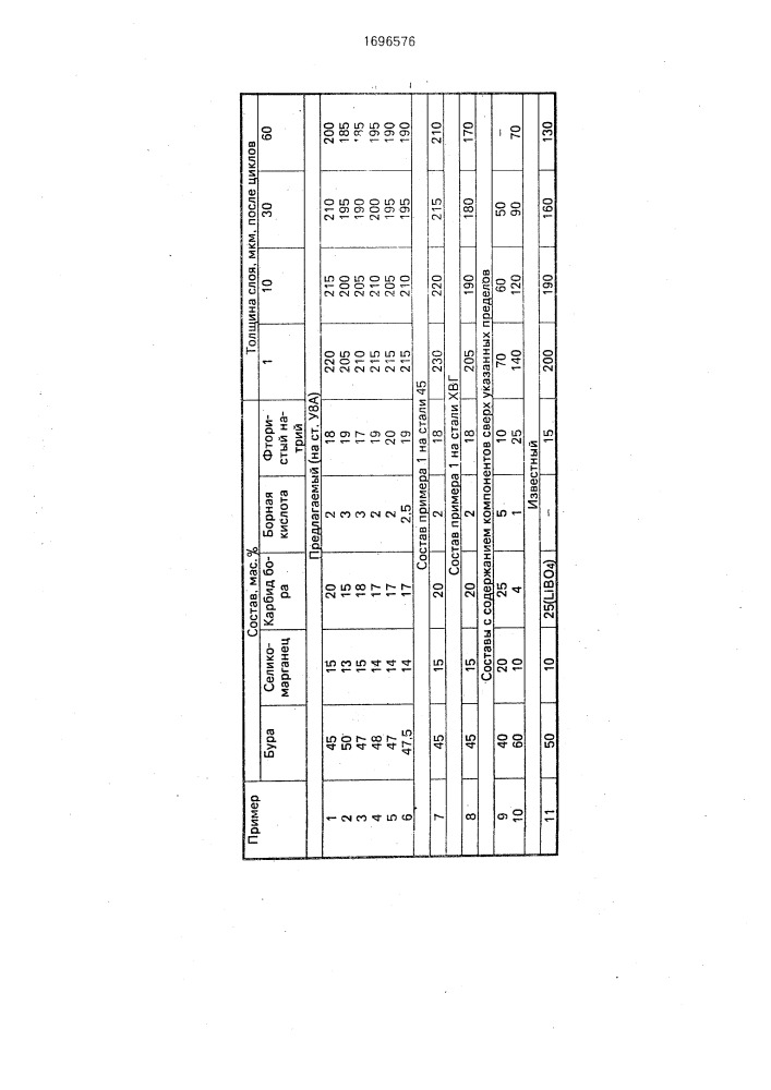 Расплав для электролизного борирования стальных изделий (патент 1696576)