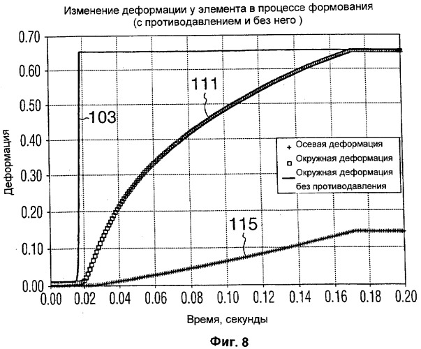 Способ плунжерного формования под давлением металлических контейнеров и подобных изделий (патент 2296641)