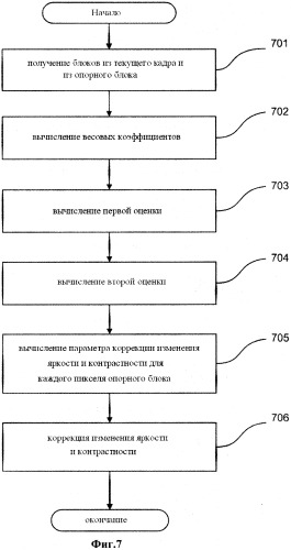 Способ кодирования/декодирования многоракурсной видеопоследовательности на основе адаптивной компенсации локальных различий яркости при межкадровом предсказании (варианты) (патент 2533852)